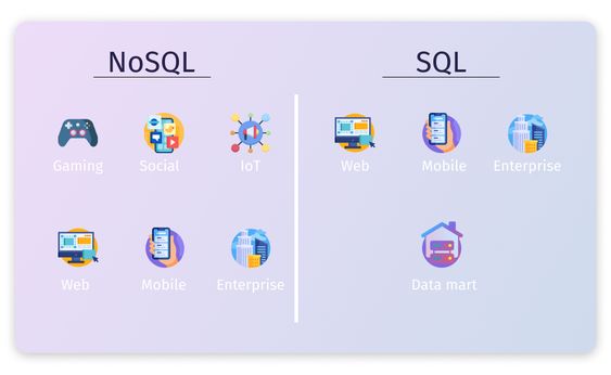 Yuk! Memahami Tinjauan Mendalam: Perbandingan Antara Basis Data SQL dan NoSQL