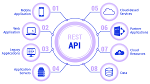 Memahami RESTful API untuk Fondasi Integrasi Sistem Modern