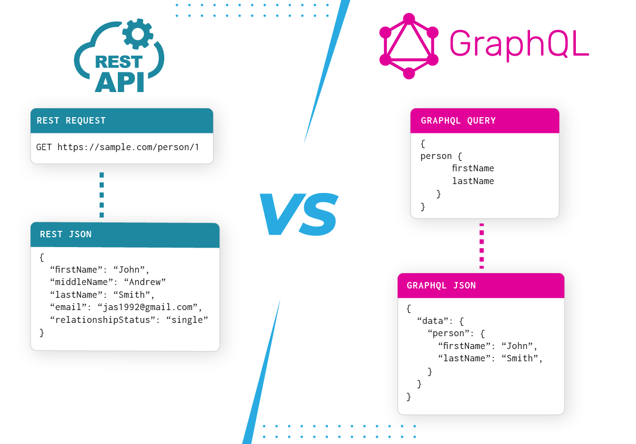 RESTful API vs GraphQL: Mana yang Tepat untuk Proyek Anda?